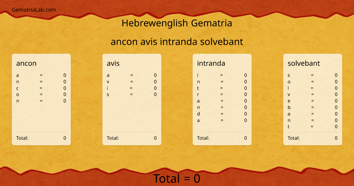 ancon avis intranda solvebant in hebrewenglish Gematria